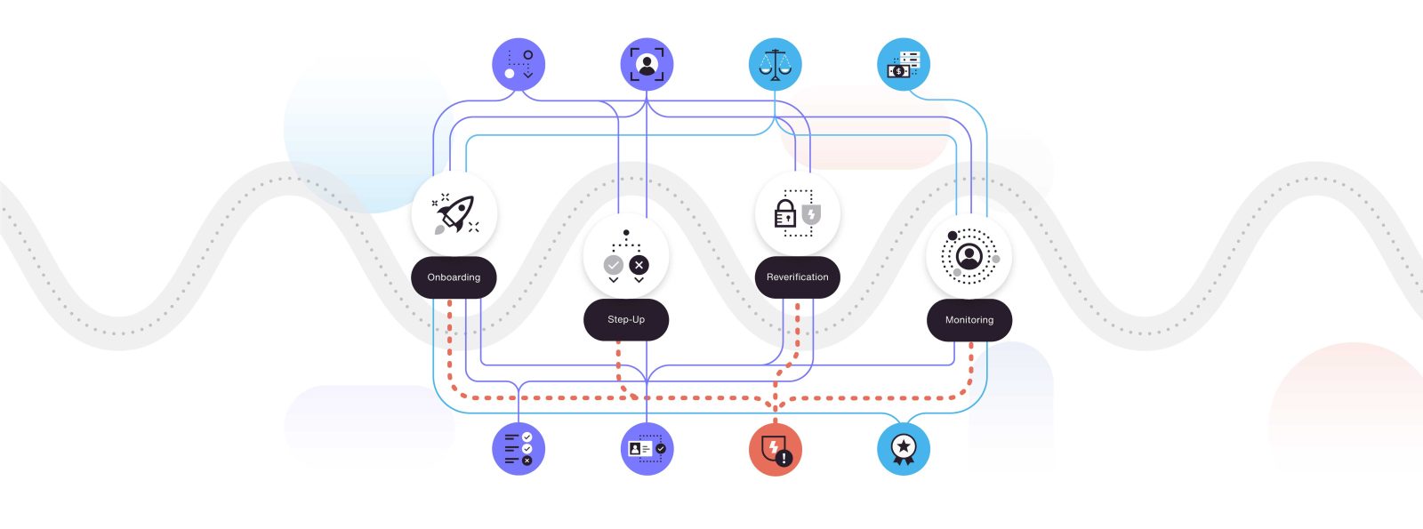 ExpectID® | Digital ID Identity Verification Solutions | IDology - IDology